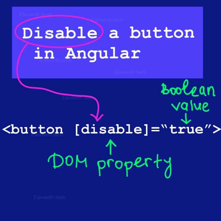 Disable a Button in Angular | 2 Easy Examples
