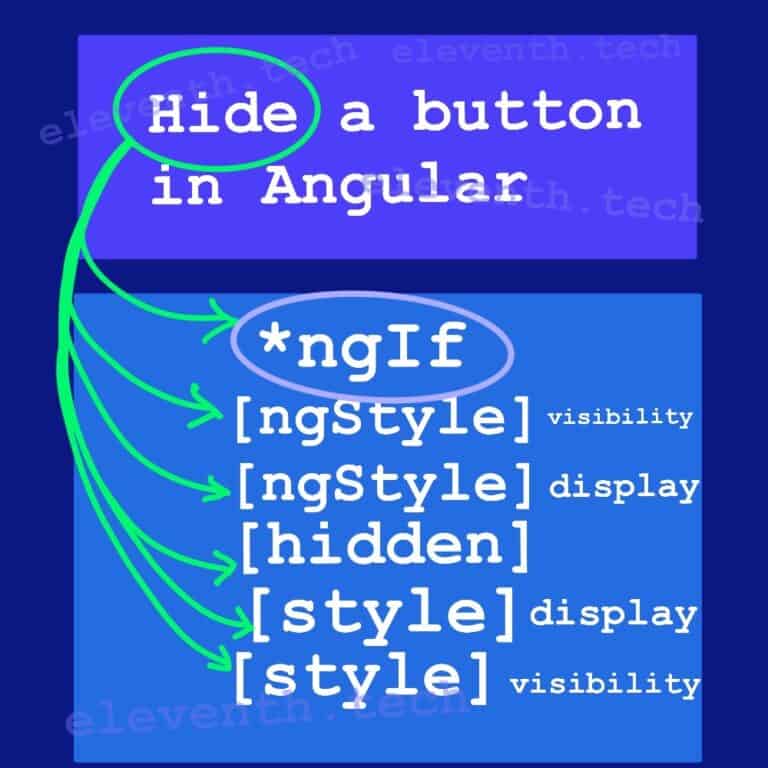 Hide a button in Angular - 6 Ways